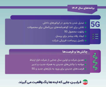 برنامه های سال 1404