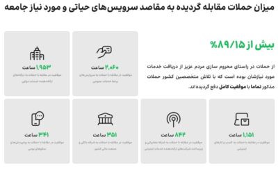 میزان حملات مقابله گردیده